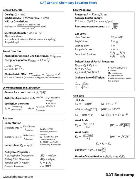 Chemistry Formula Sheet