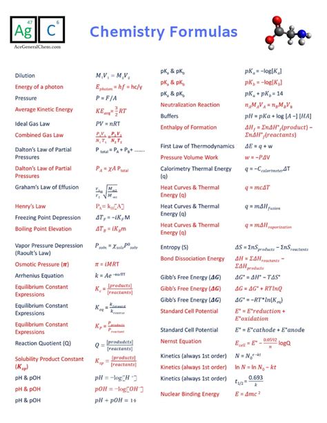 Chemistry Formulas Pdf