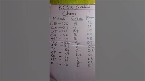 chemistry grading 2014 converting raw to composite