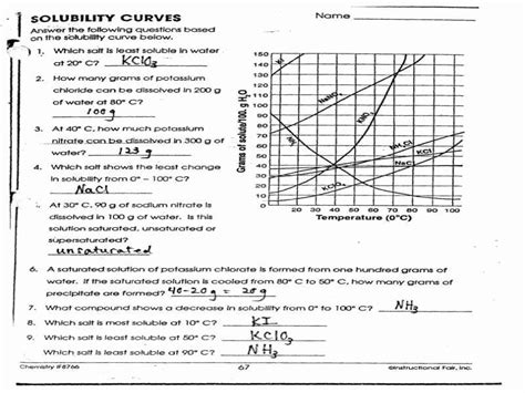 Chemistry Graphing Worksheets K12 Workbook Chemistry Graphs Worksheet - Chemistry Graphs Worksheet