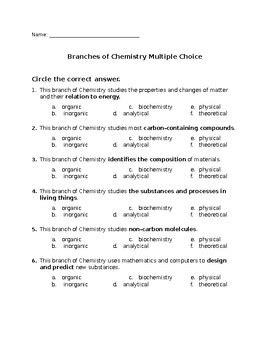 Chemistry High School Multiple Choice Questions
