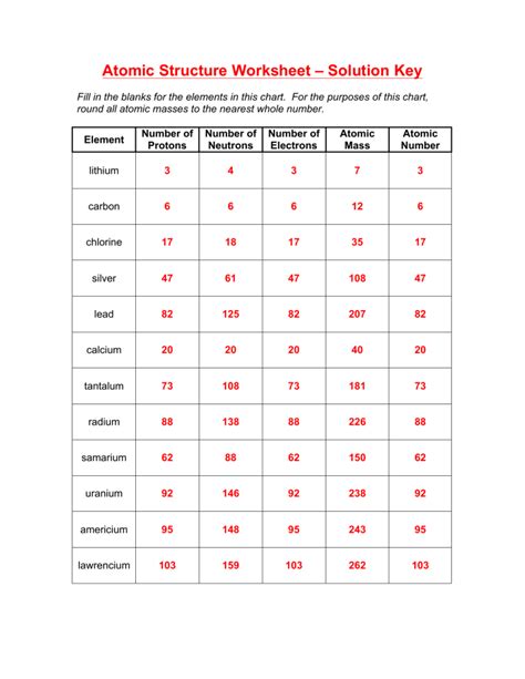 Chemistry If8766 Worksheets Kiddy Math Atomic Structure Worksheet Chemistry If8766 - Atomic Structure Worksheet Chemistry If8766