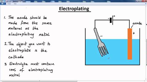 chemistry isa gcse electroplating example