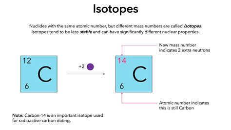 Chemistry Isotope Notation Key
