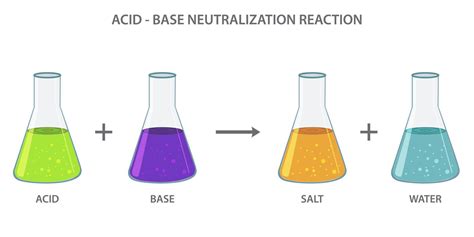 chemistry neutralization guided and study workbook answers