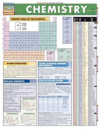 Chemistry Quickstudy Reference Guides Academic