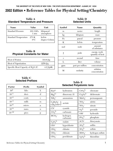Chemistry Reference Table Regents