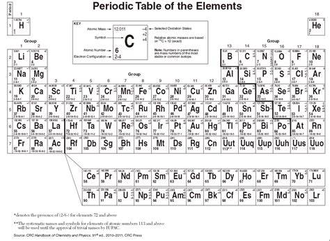 Chemistry Regents Reference Table