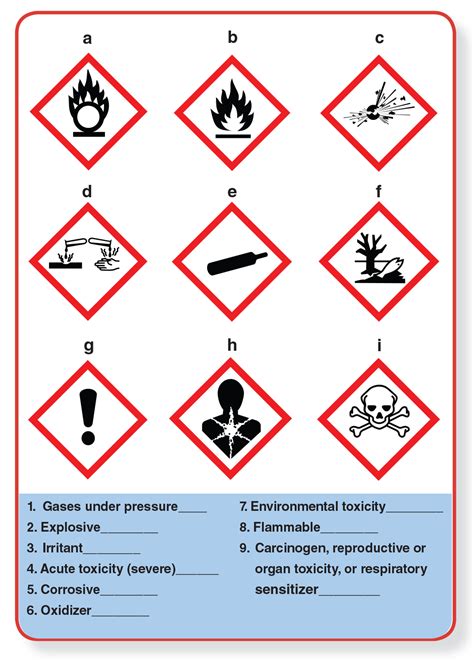 Chemistry Safety Safety Sheet For Science Fair - Safety Sheet For Science Fair
