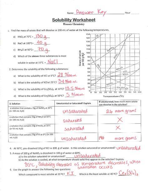 chemistry solubility answers