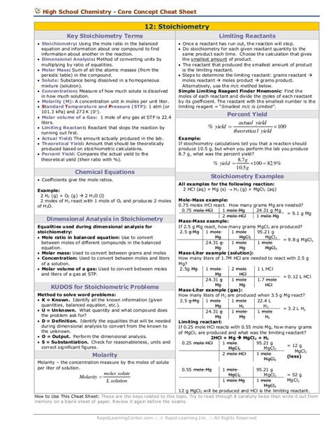 chemistry stoichiometry cheat sheet