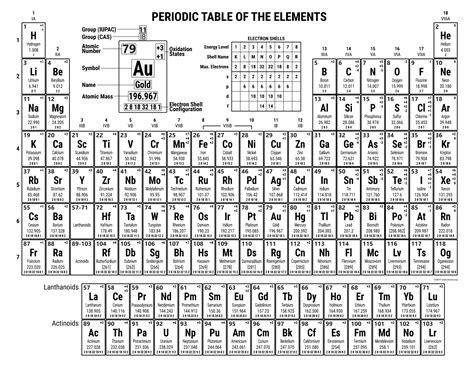 Chemistry Table Pdf