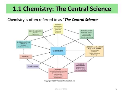 chemistry the central science chapter review questionsmaths lit paper exam grade 11 2013