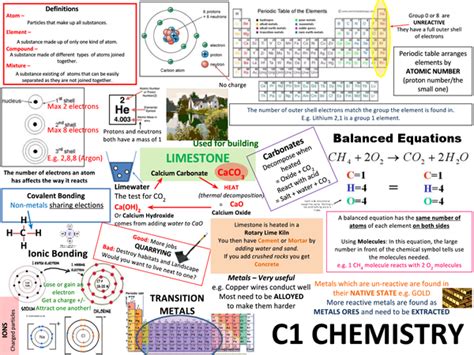 Chemistry Unit 1 Aqa Cheat Sheet