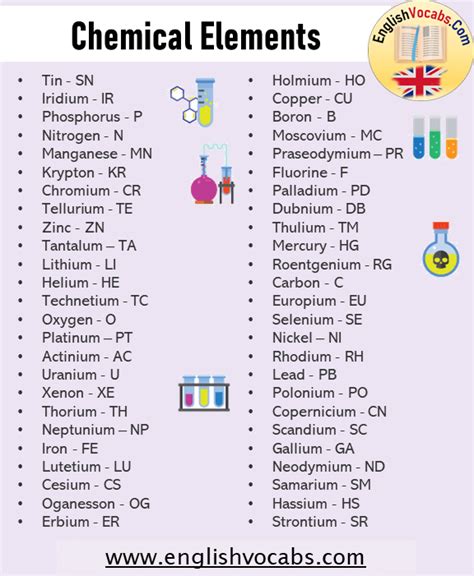 Chemistry Vocabulary Essential List Of Words And Phrases Chemistry Vocabulary Worksheet - Chemistry Vocabulary Worksheet