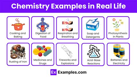 Chemistry With Examples For High School And College