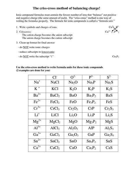 Chemistry Writing Formulas Worksheet Answers Criss Cross Method Worksheet Answers - Criss Cross Method Worksheet Answers