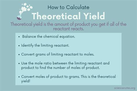 Chemistry Yield Formula