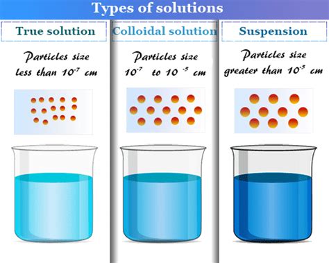 Read Online Chemistry 21A Experiment 6 Solutions And Colloids Introduction 