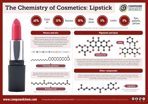 Read Online Chemistry And Cosmetics Analysis Of Lipstick For Toxic 