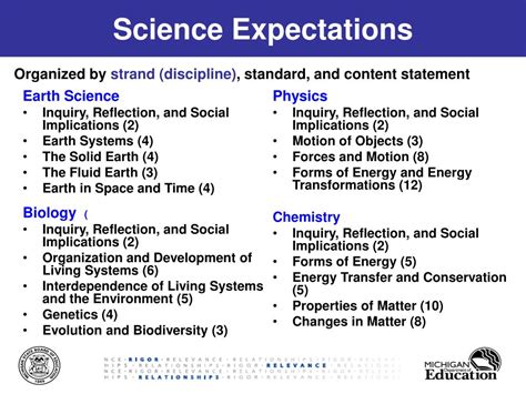 Read Chemistry High School Content Expectations Michigan 