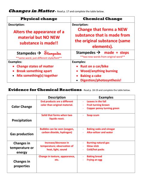 Full Download Chemistry Matter Change Chapter 19 Answer Key 