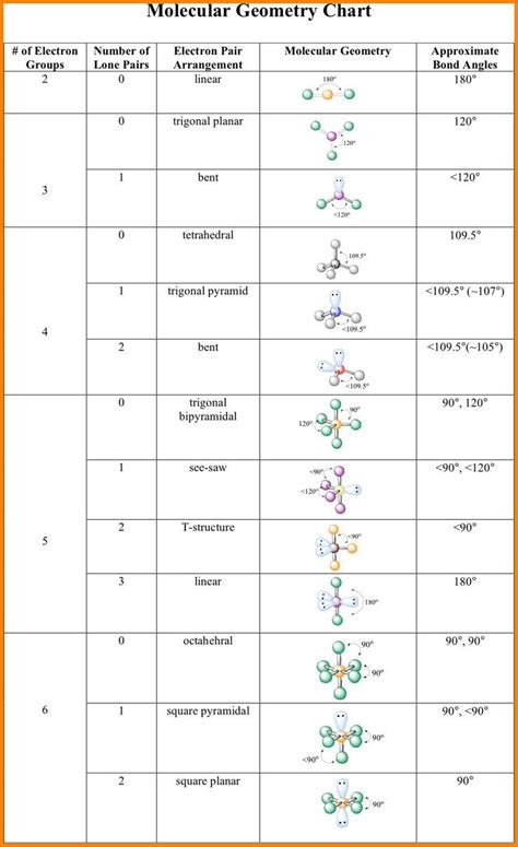 Read Online Chemistry Molecular Geometry Activity Answers 