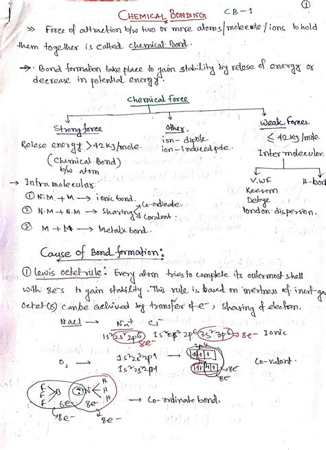 Read Chemistry Note For Iit Jee 