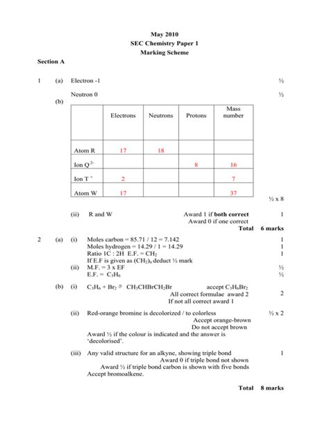 Download Chemistry Paper 1 Markscheme 
