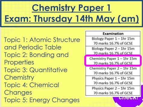 Read Chemistry Paper Topic 