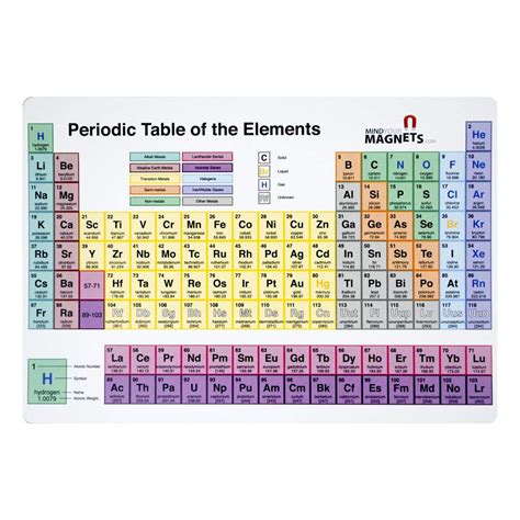 Full Download Chemistry Periodic Table Study Guide 