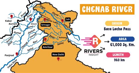Chenab River Origin
