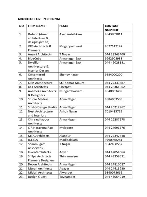 Chennai Architects List