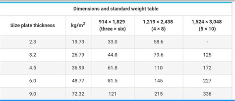 Chequered Plate Weight Chart