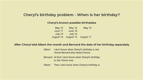 cheryl birthday math problems solutions
