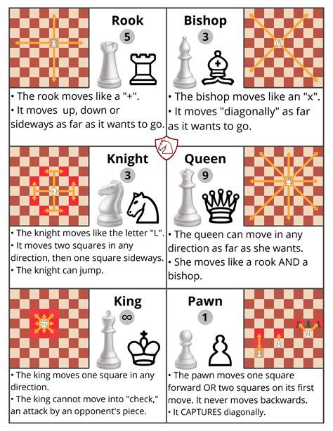 Chess For Dummies