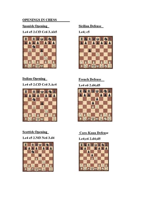 Chess Openings Pdf
