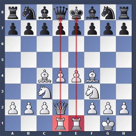 Chess Strategy