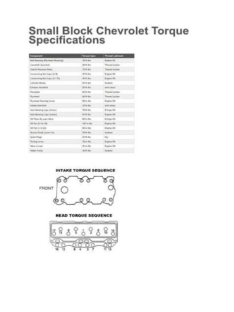 chevrolet 60 torque specs