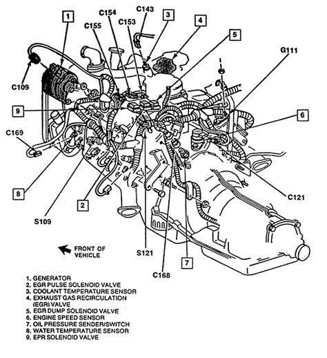 Full Download Chevrolet 5 7 Engine Manual File Type Pdf 