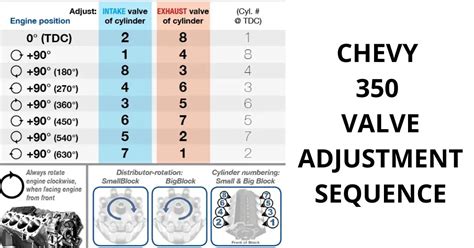 Read Online Chevrolet Valve Lash Adjustment Guide 