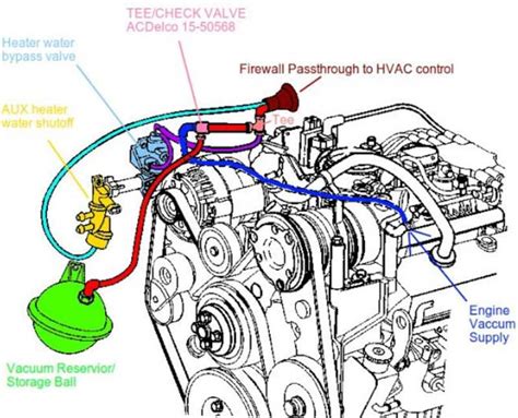 chevy astro van engine vacuum diagram