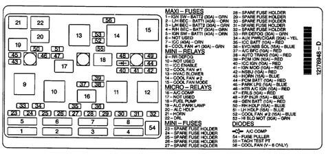 Chevy C4500 Fuse Box