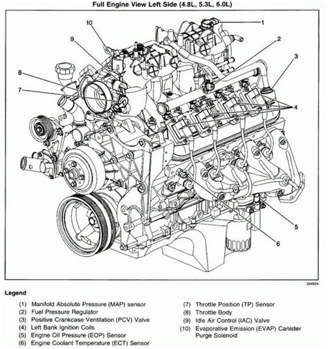 Chevy Engine Diagram