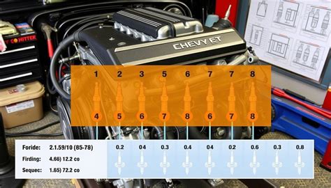 Chevy Spark Plug Firing Order