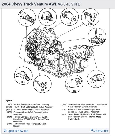 Chevy Venture User Manual