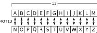 chevying - written in most popular ciphers: caesar cipher, atbash ...