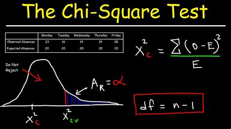 Chi Square Χ² Tests Types Formula Amp Examples Chi Square Worksheet - Chi Square Worksheet