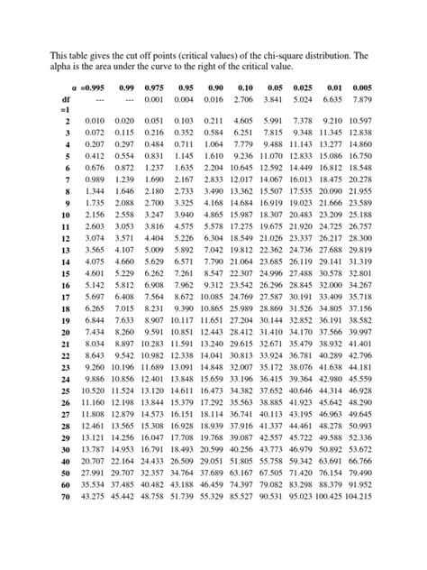 Chi Square Table Pdf