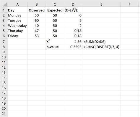 chi2 test excel